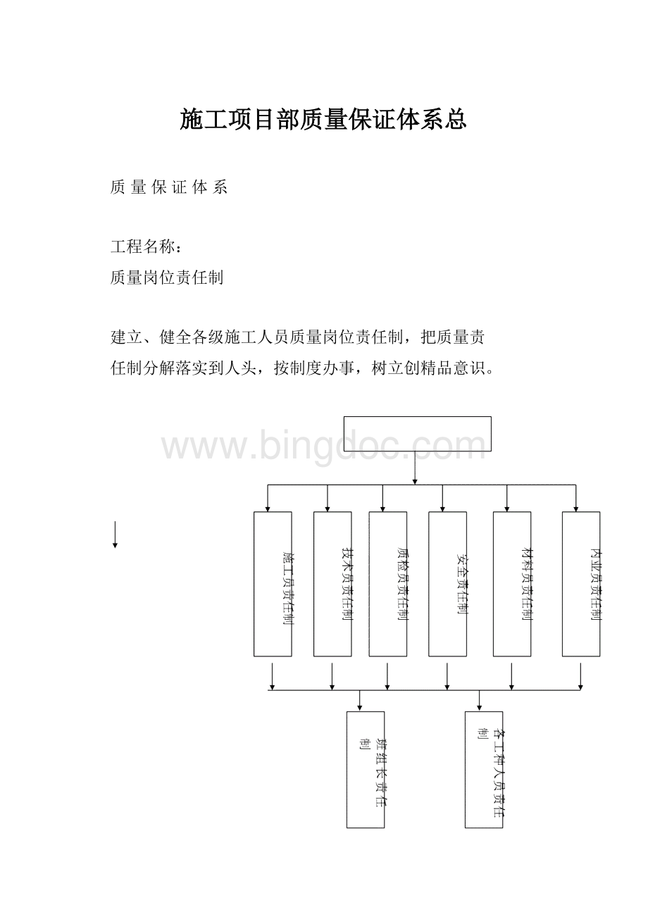 施工项目部质量保证体系总Word下载.docx