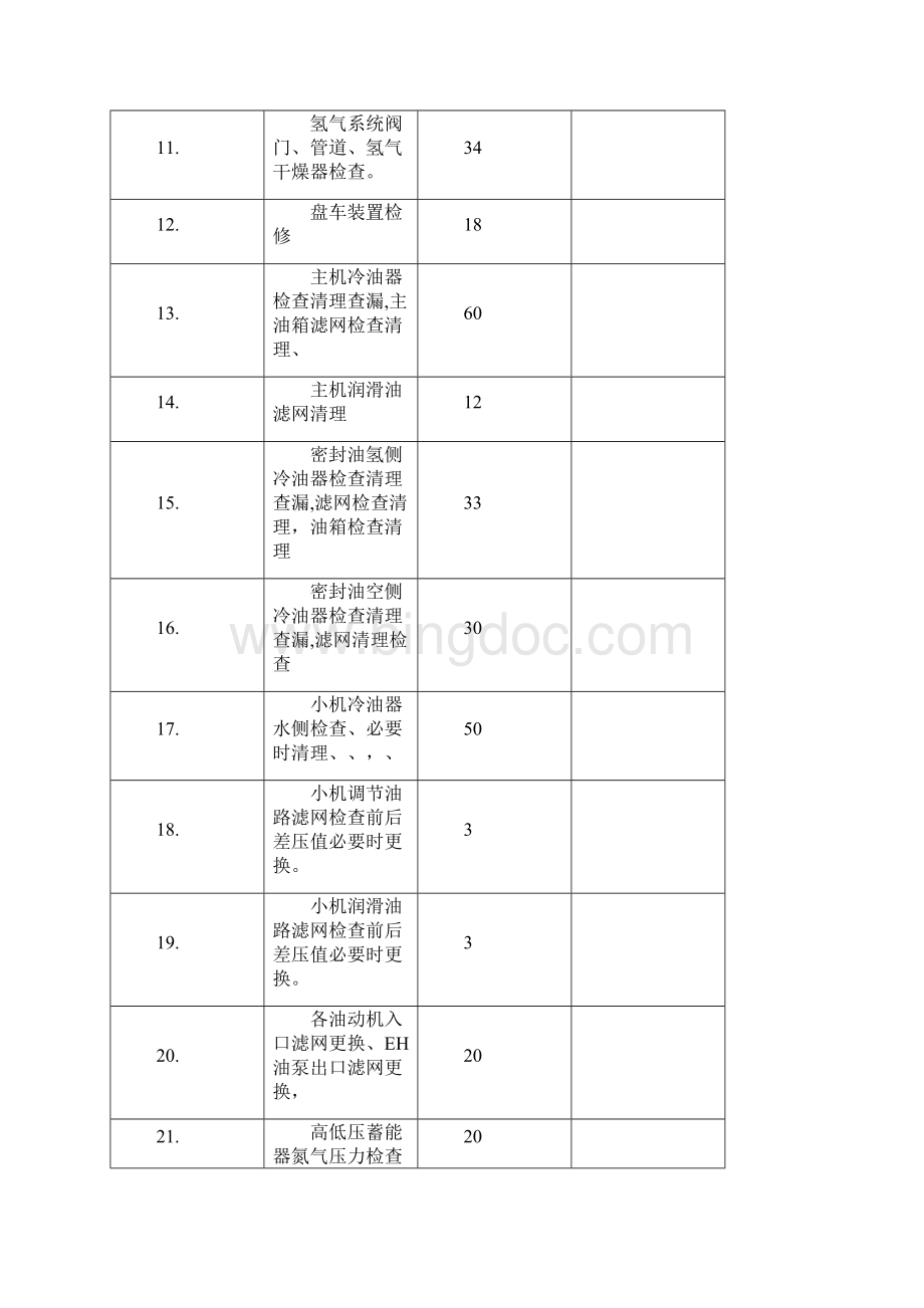 300MW机组大小修工时定额统计02720.docx_第2页