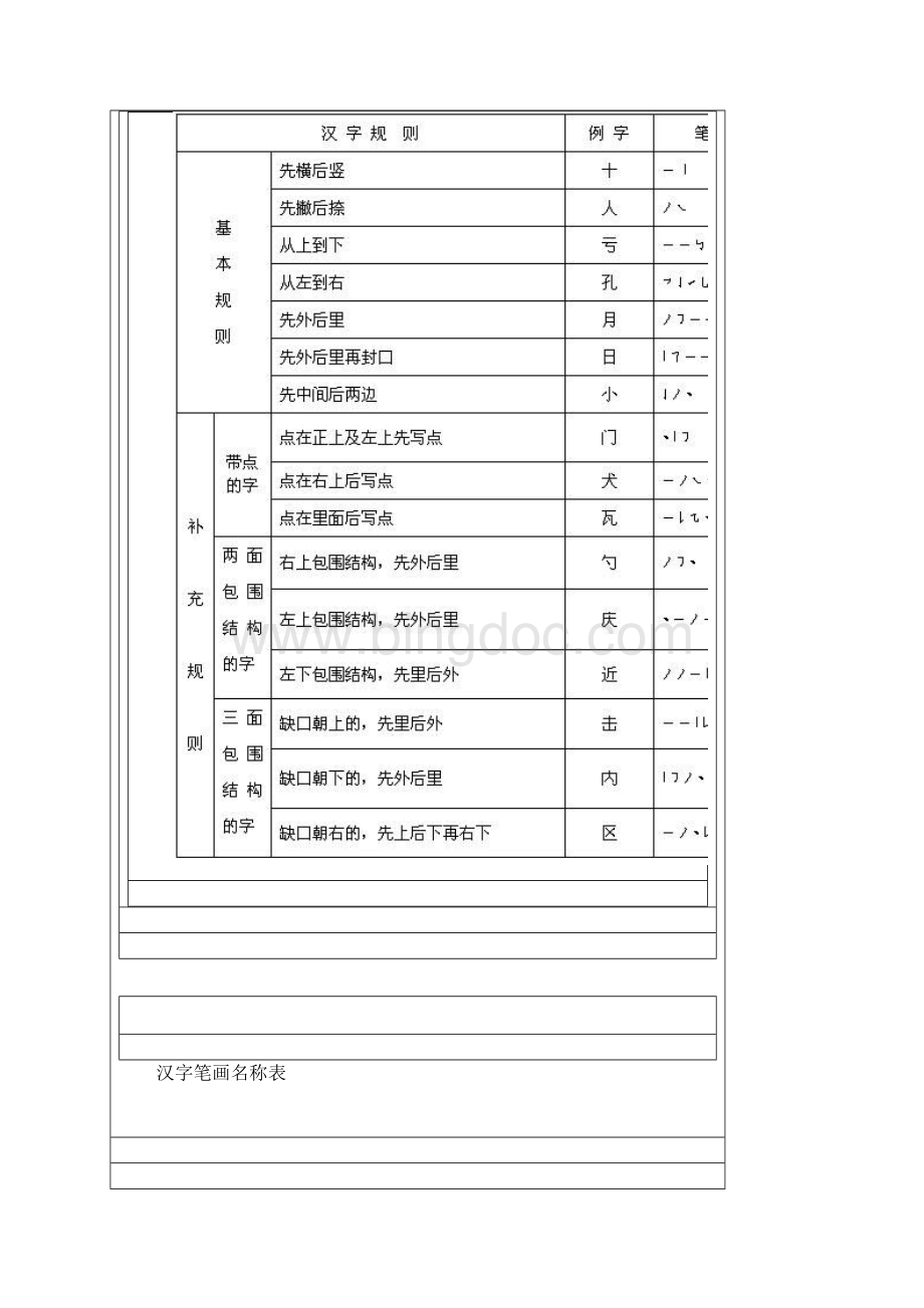 汉字笔画顺序规律总结文档格式.docx_第2页