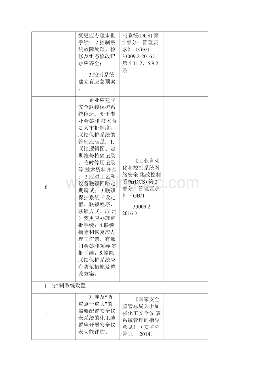 仪表安全专业隐患排查表文档格式.docx_第2页