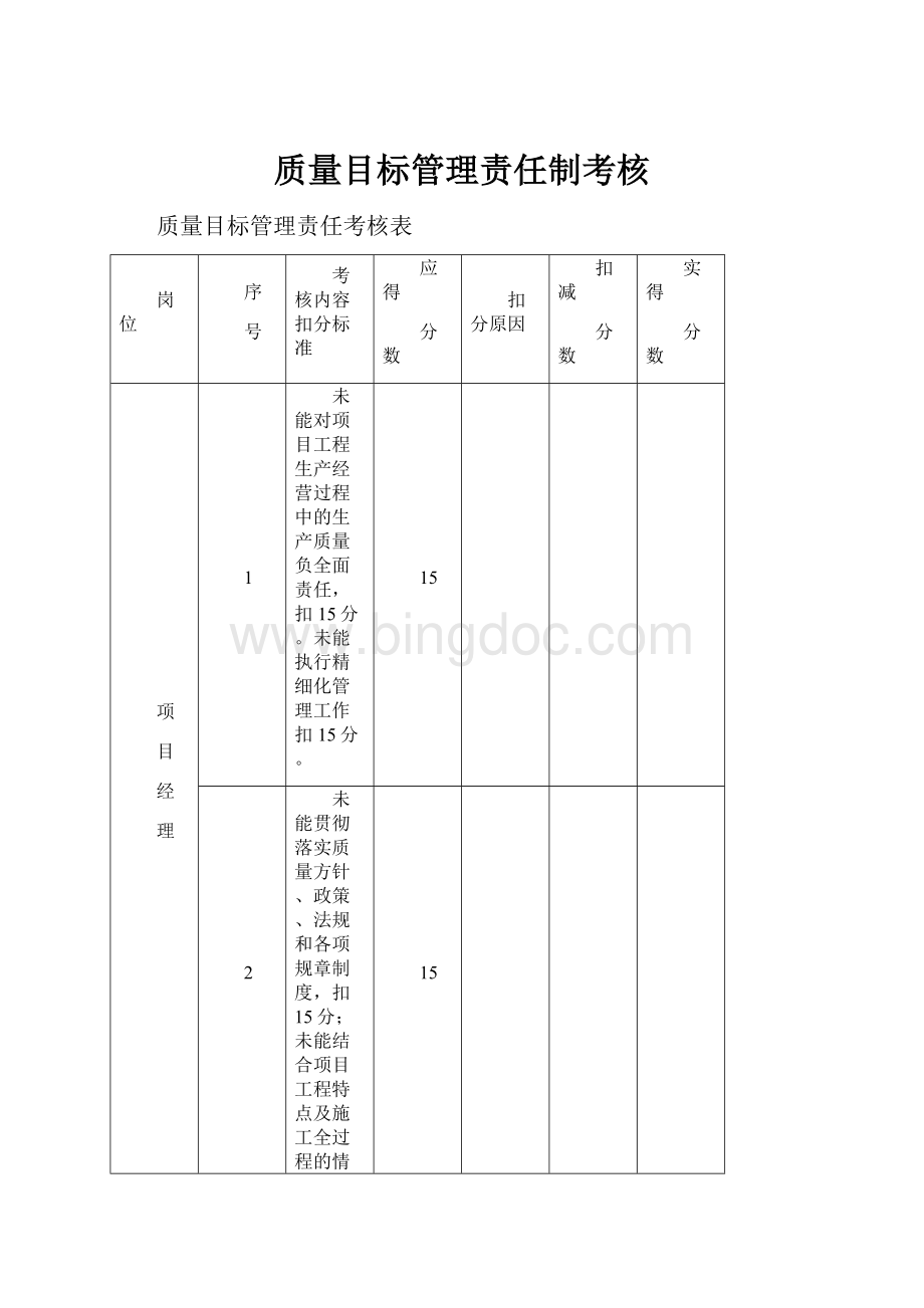 质量目标管理责任制考核Word下载.docx_第1页