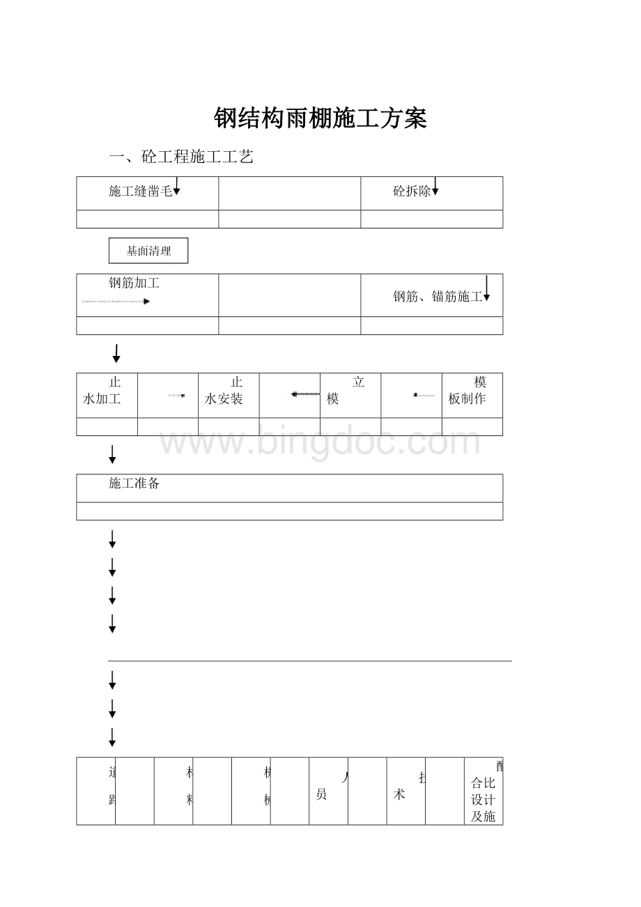 钢结构雨棚施工方案Word文档格式.docx