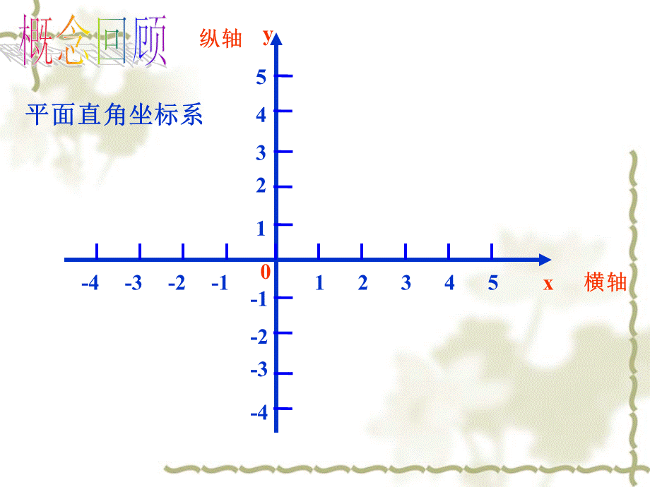 八年级上《图形与坐标》期末复习.ppt_第3页