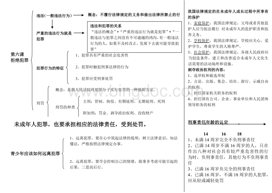 北师大版思品八年级下第二单元知识体系图.doc_第2页