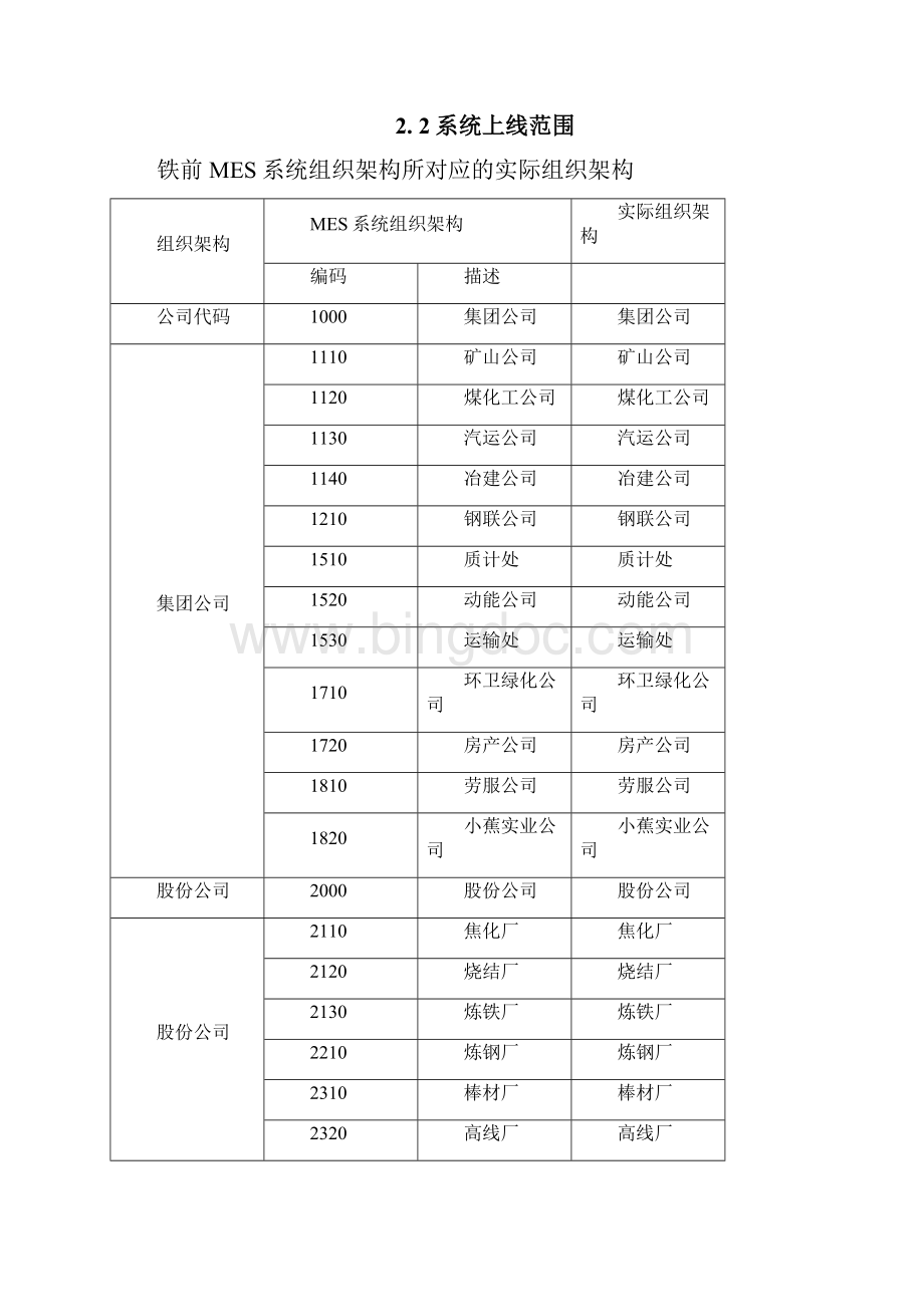 MES系统上线方案文档格式.docx_第2页