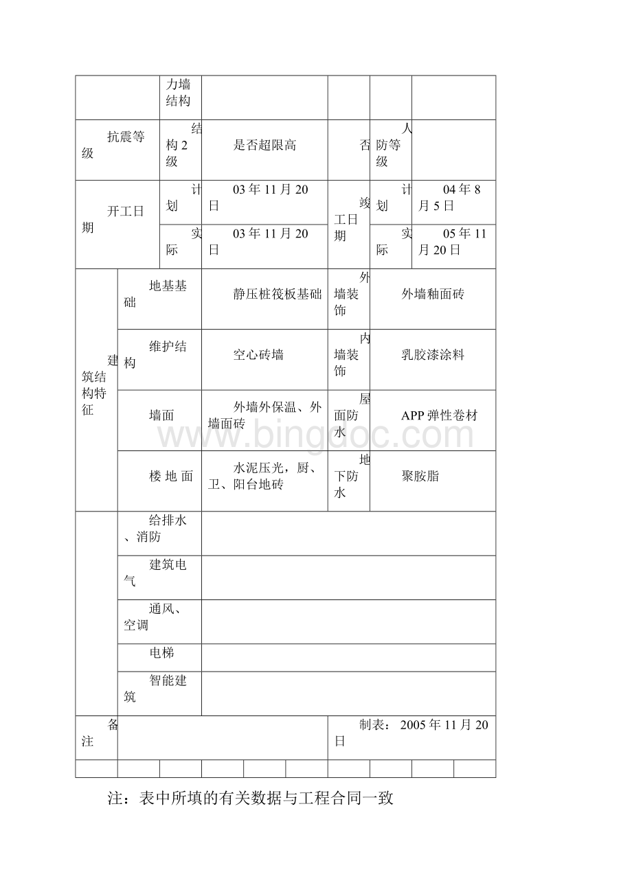 竣工工程质量评估报告文档格式.docx_第2页