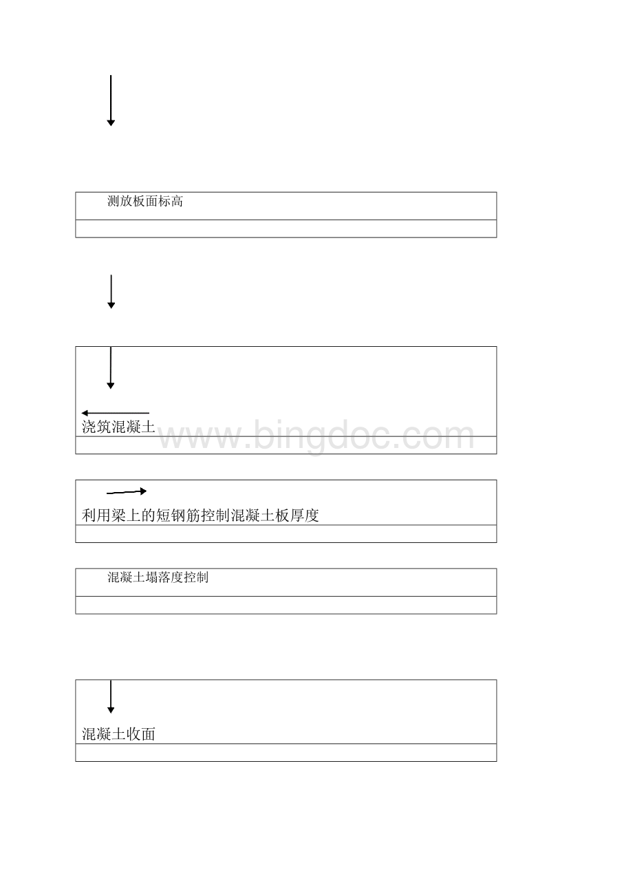 屋面工程施工方案.docx_第2页