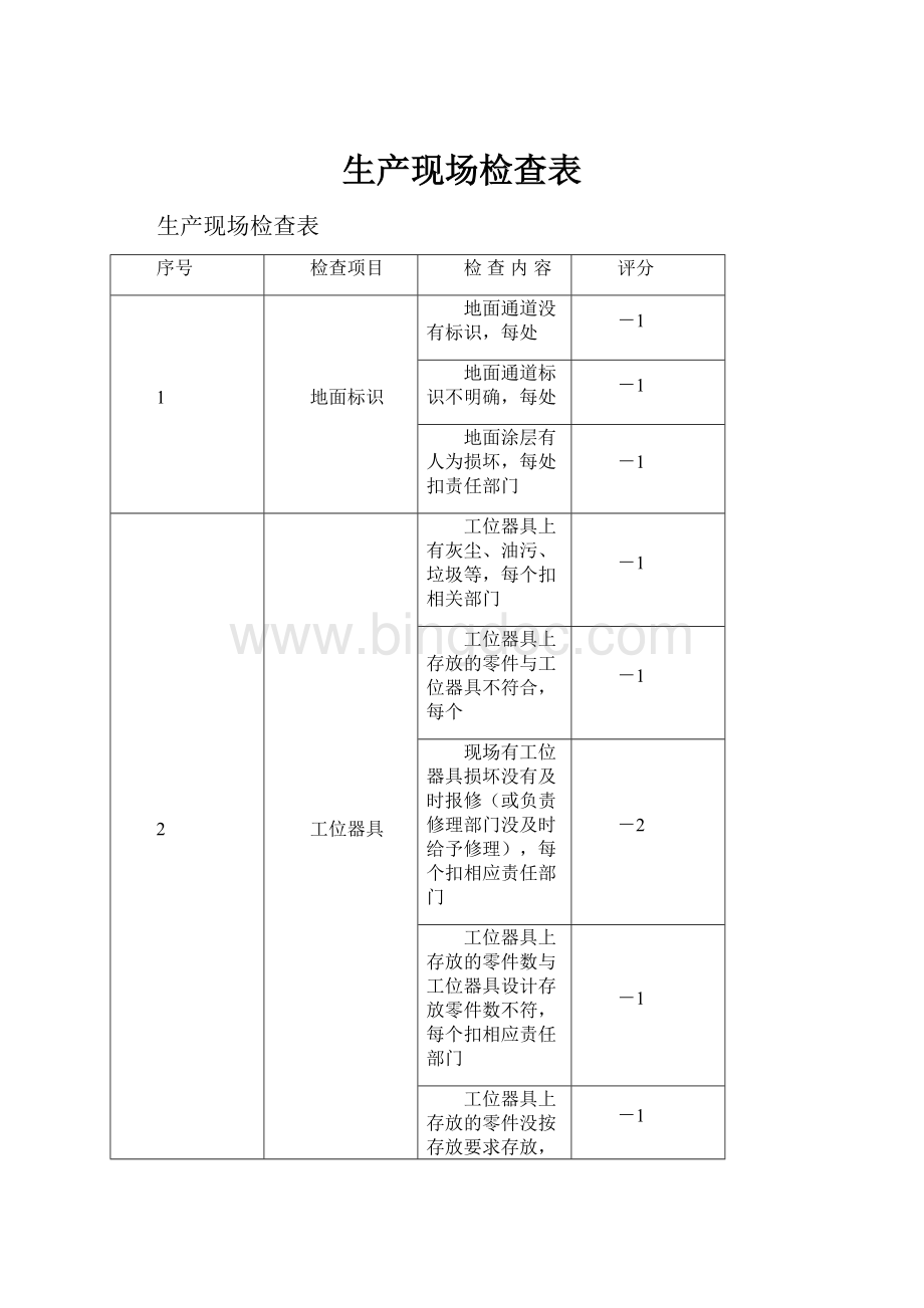 生产现场检查表Word格式文档下载.docx_第1页