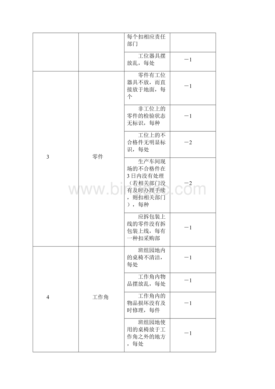 生产现场检查表Word格式文档下载.docx_第2页