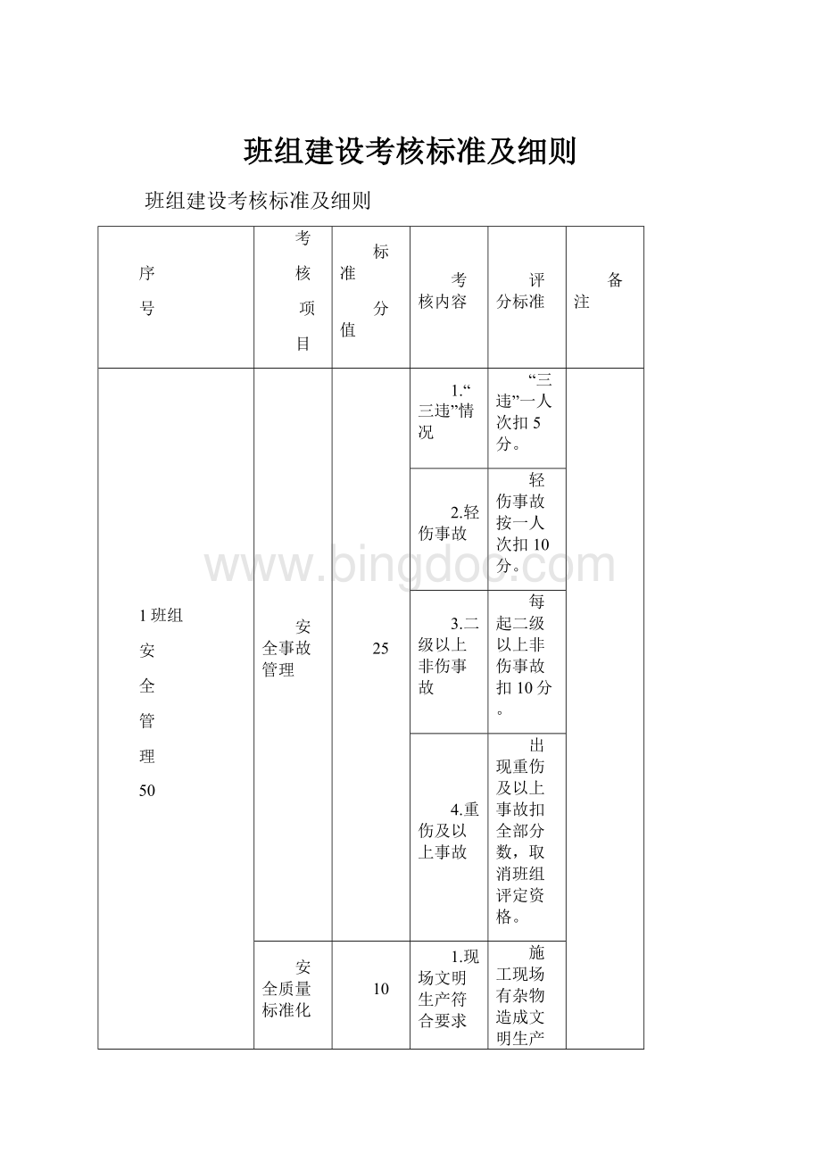 班组建设考核标准及细则.docx