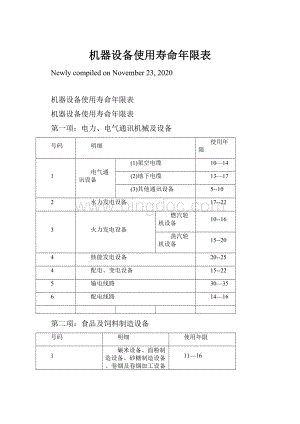 机器设备使用寿命年限表Word文档格式.docx