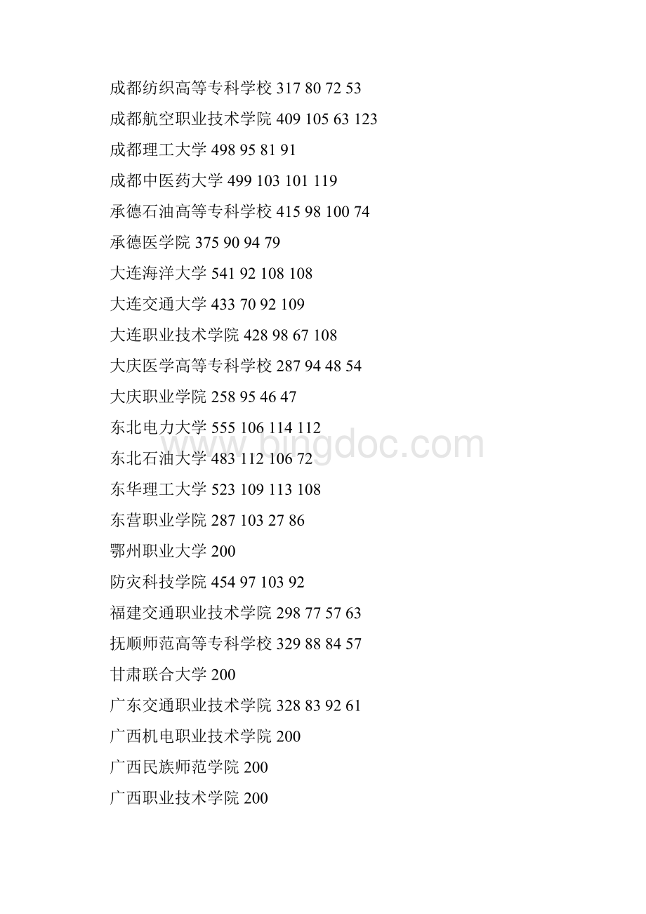 河北省专科一批理工一志愿平行投档情况统计.docx_第3页