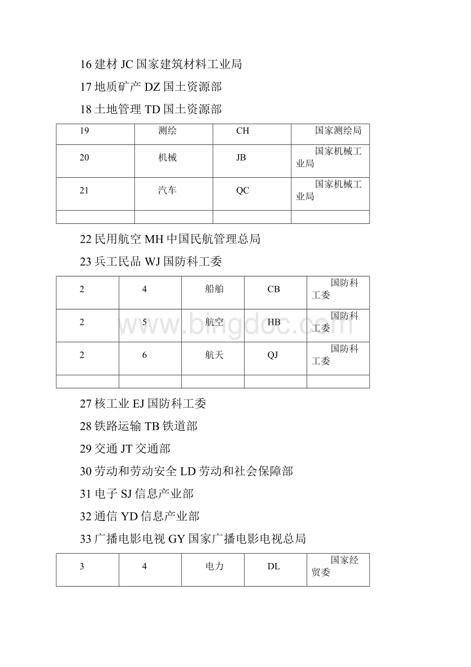 标准名称的构成Word格式文档下载.docx_第3页