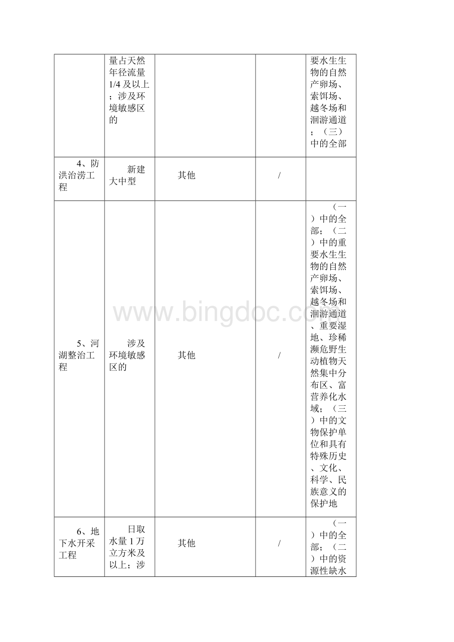 环保部令第33号《建设项目分类管理名录》解读.docx_第3页