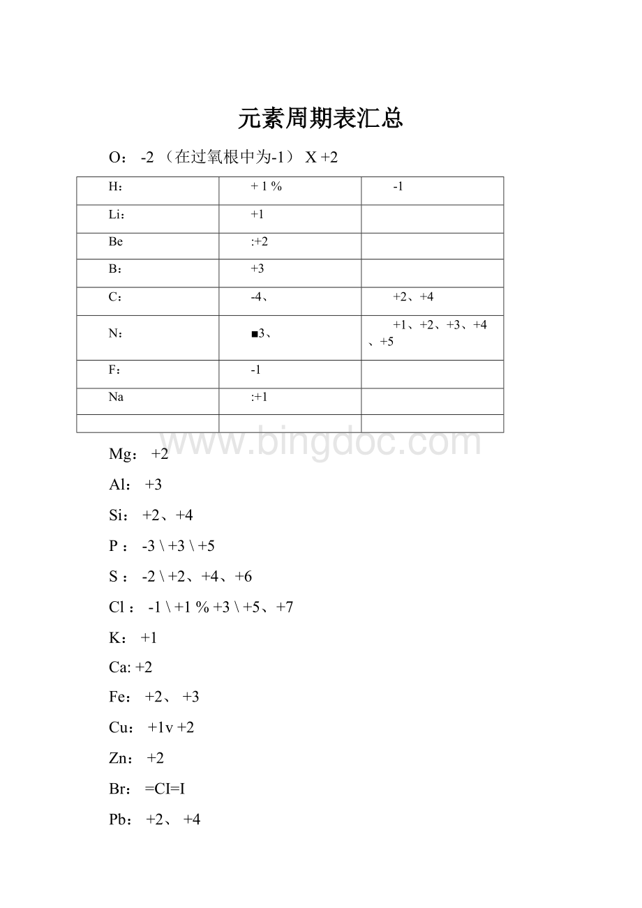 元素周期表汇总.docx_第1页