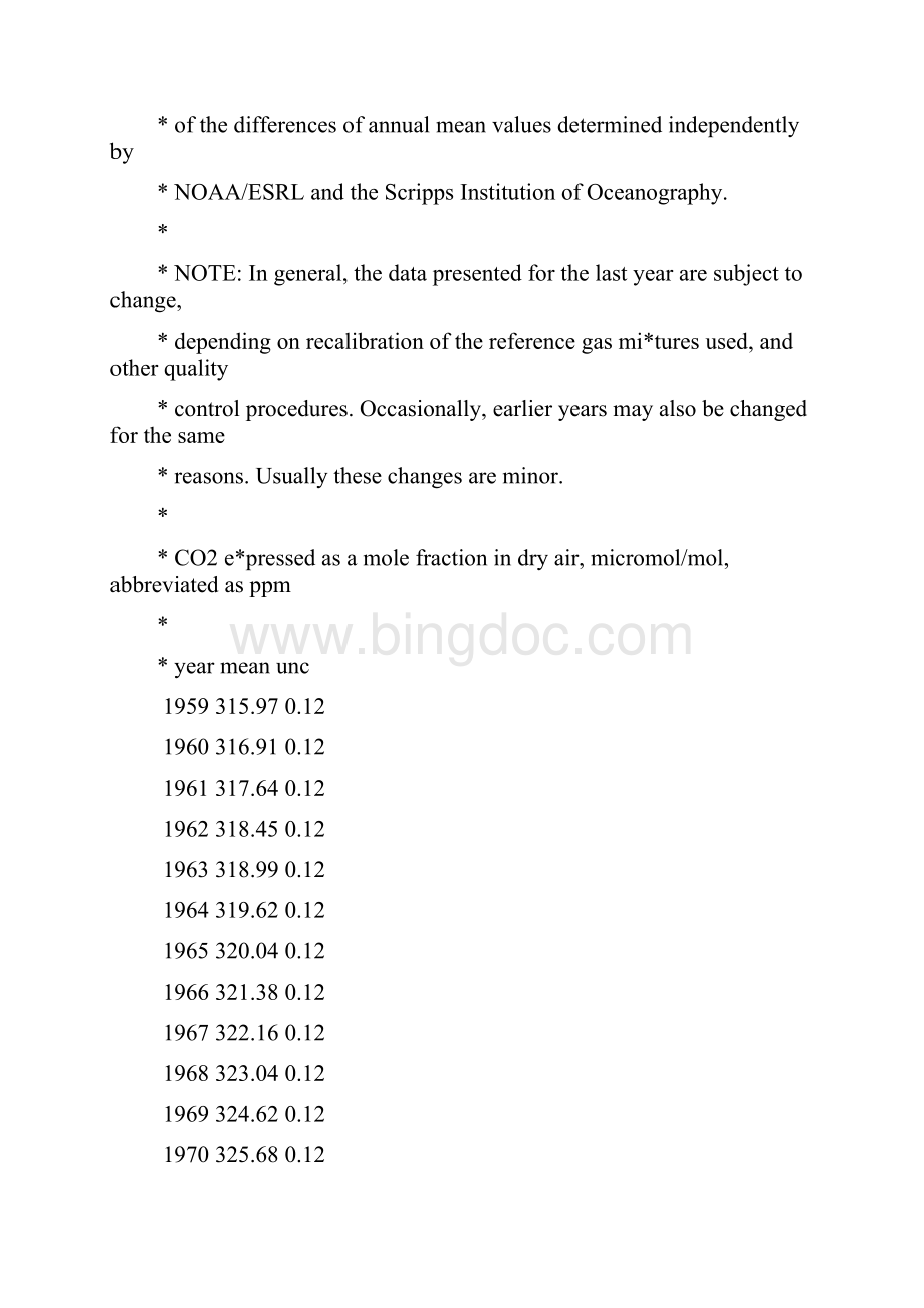 历年二氧化碳浓度数据Word文档下载推荐.docx_第3页