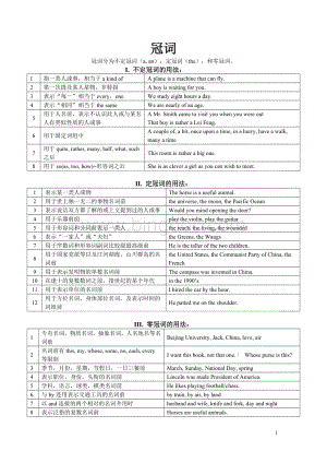 小学英语冠词专题及专项训练.doc