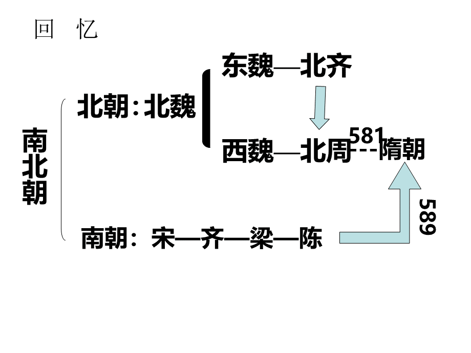 课隋朝的统一与灭亡.pptx