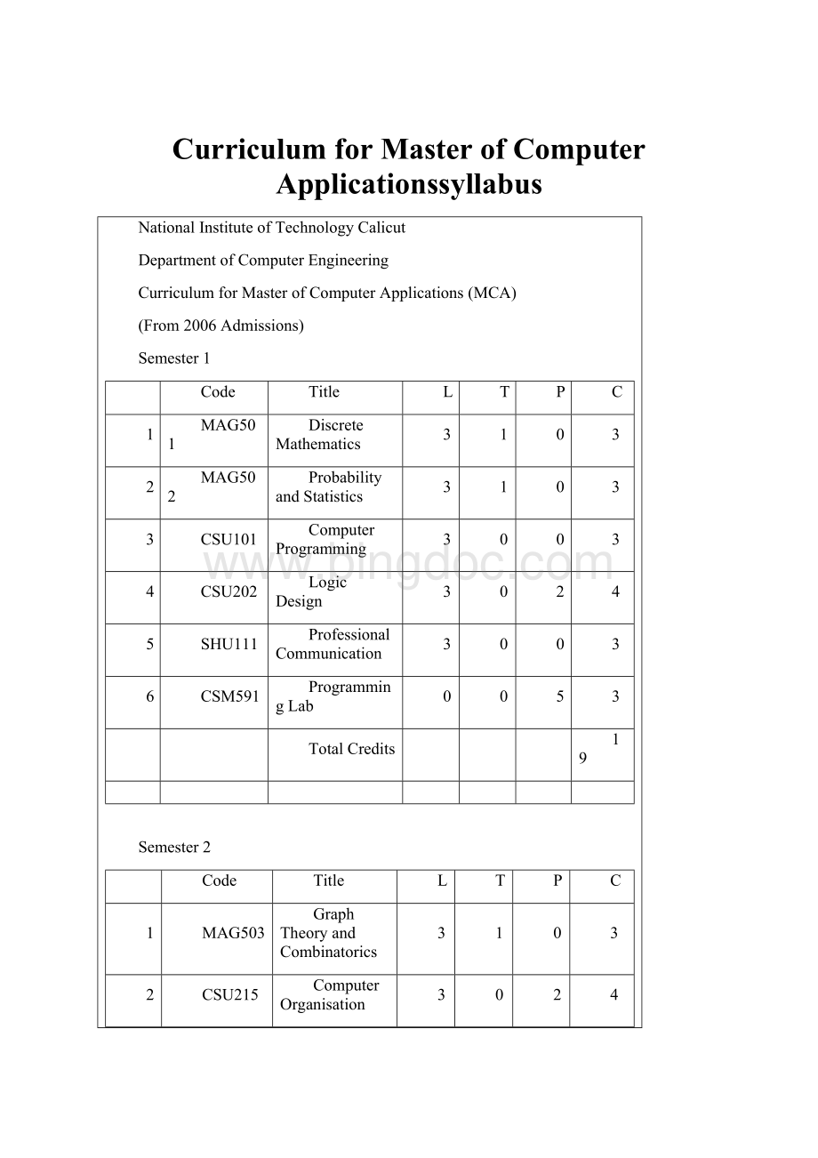 Curriculum for Master of Computer Applicationssyllabus.docx