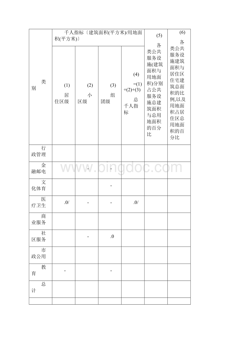 上海市城市居住区公共服务设施设置规定.docx_第2页