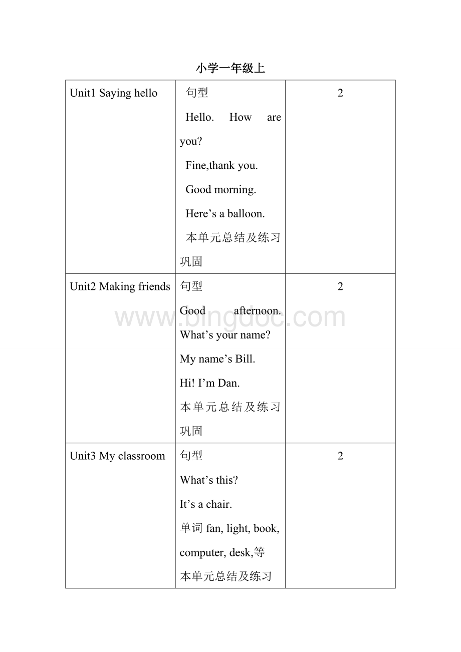 小学一至三年级英语知识点总结及建议课时.doc