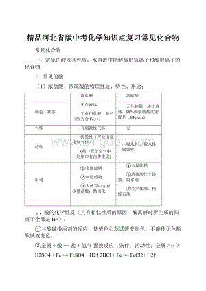 精品河北省版中考化学知识点复习常见化合物.docx