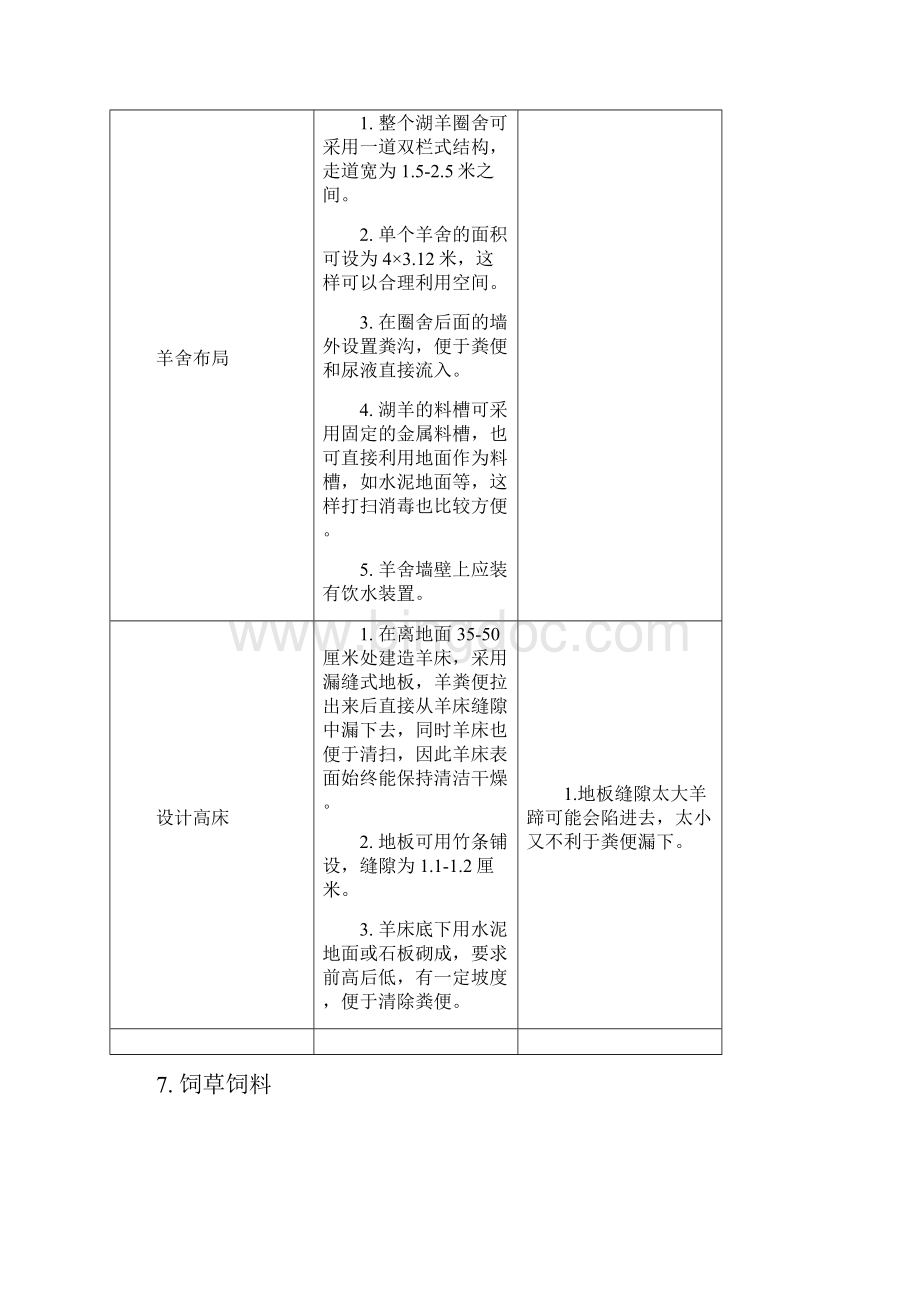 湖羊养殖技术SOP.docx_第3页