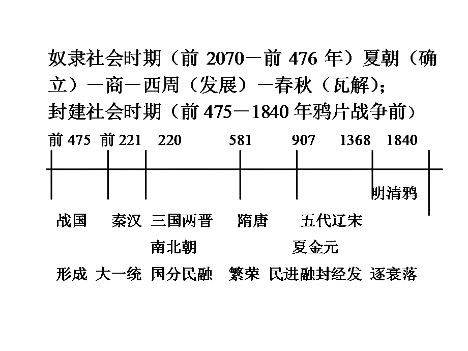 鲁教版六年级历史上册期末复习要点.ppt