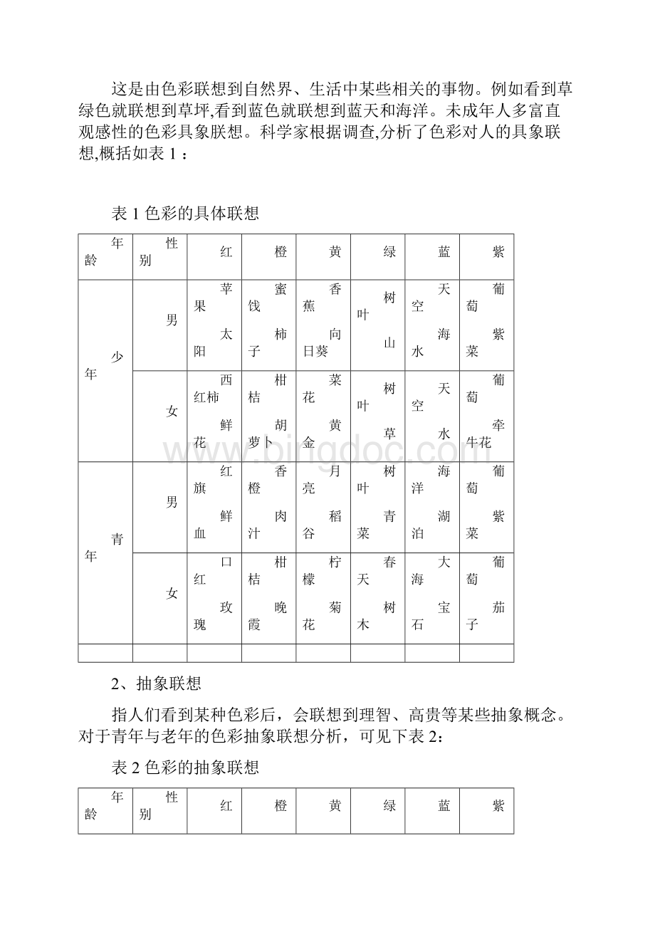 商品包装色彩与消费者心理分析论文综述Word下载.docx_第2页