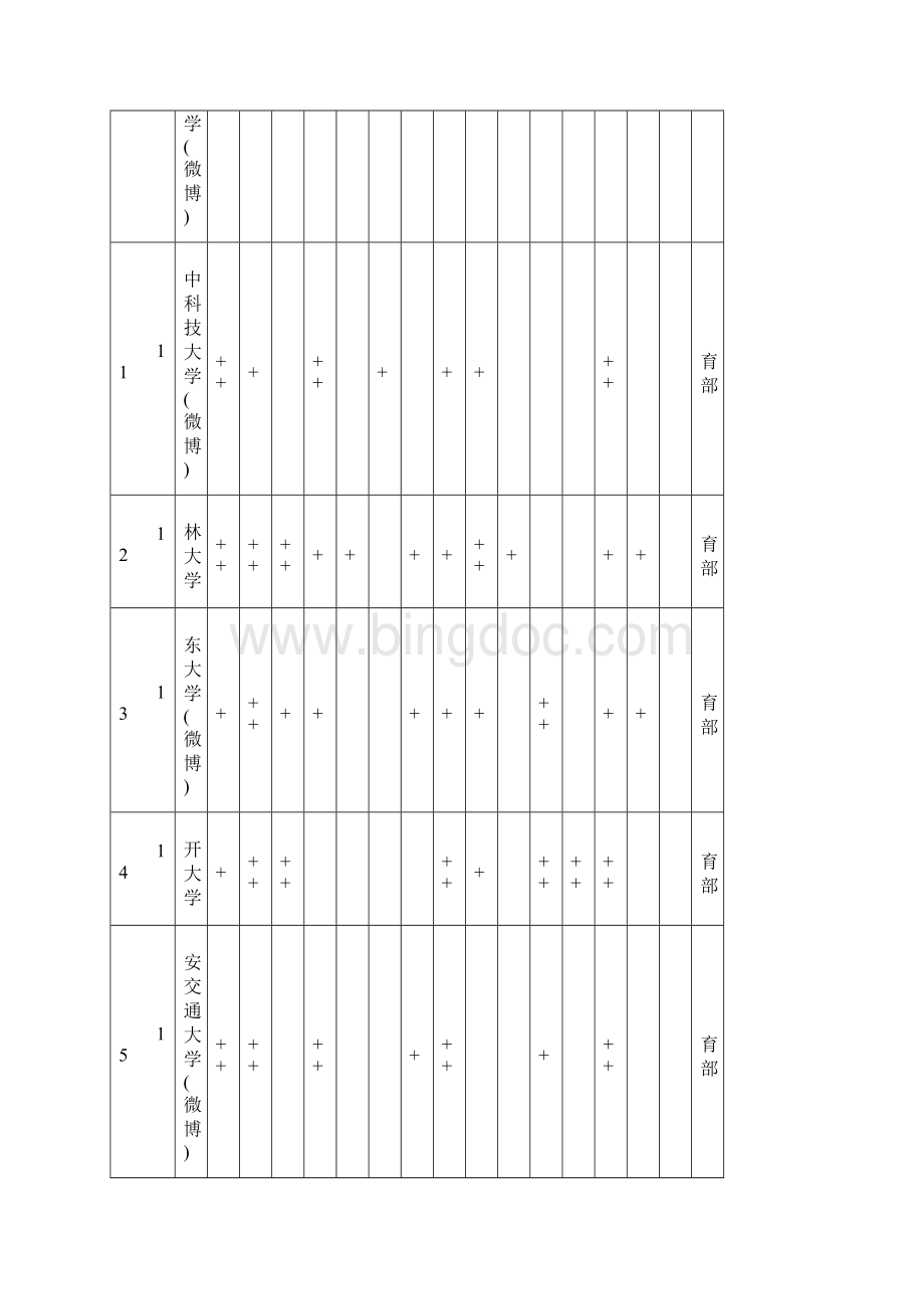 武书连中国大学综合实力前350名学科门实力纵览Word文档格式.docx_第3页