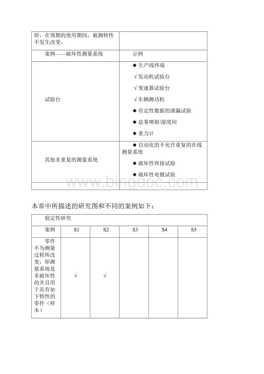 MSA测量系统分析 复杂测量系统的实践Word下载.docx_第2页