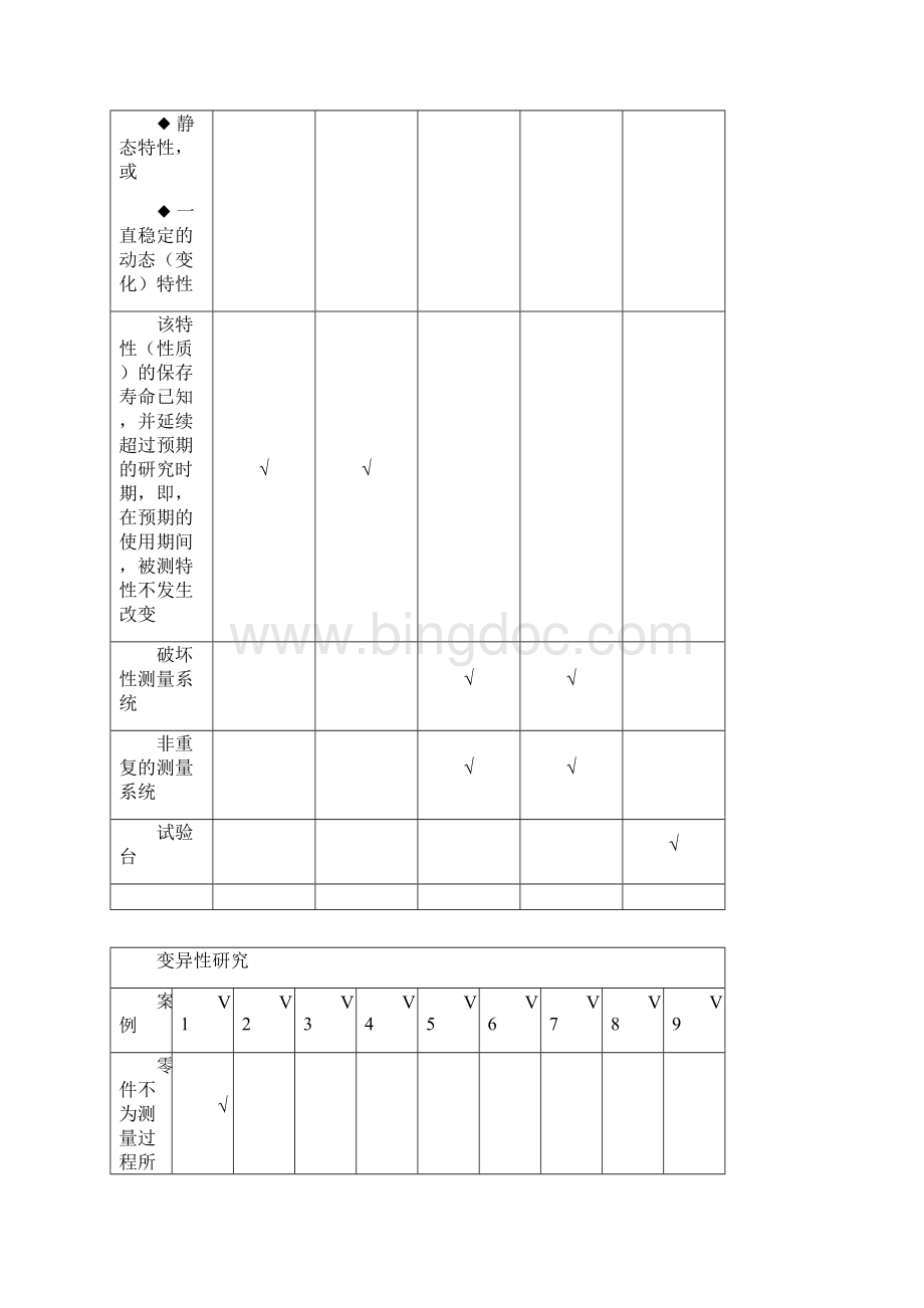 MSA测量系统分析 复杂测量系统的实践Word下载.docx_第3页