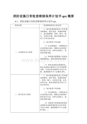 消防设施日常检查维修保养计划书qcc概要.docx