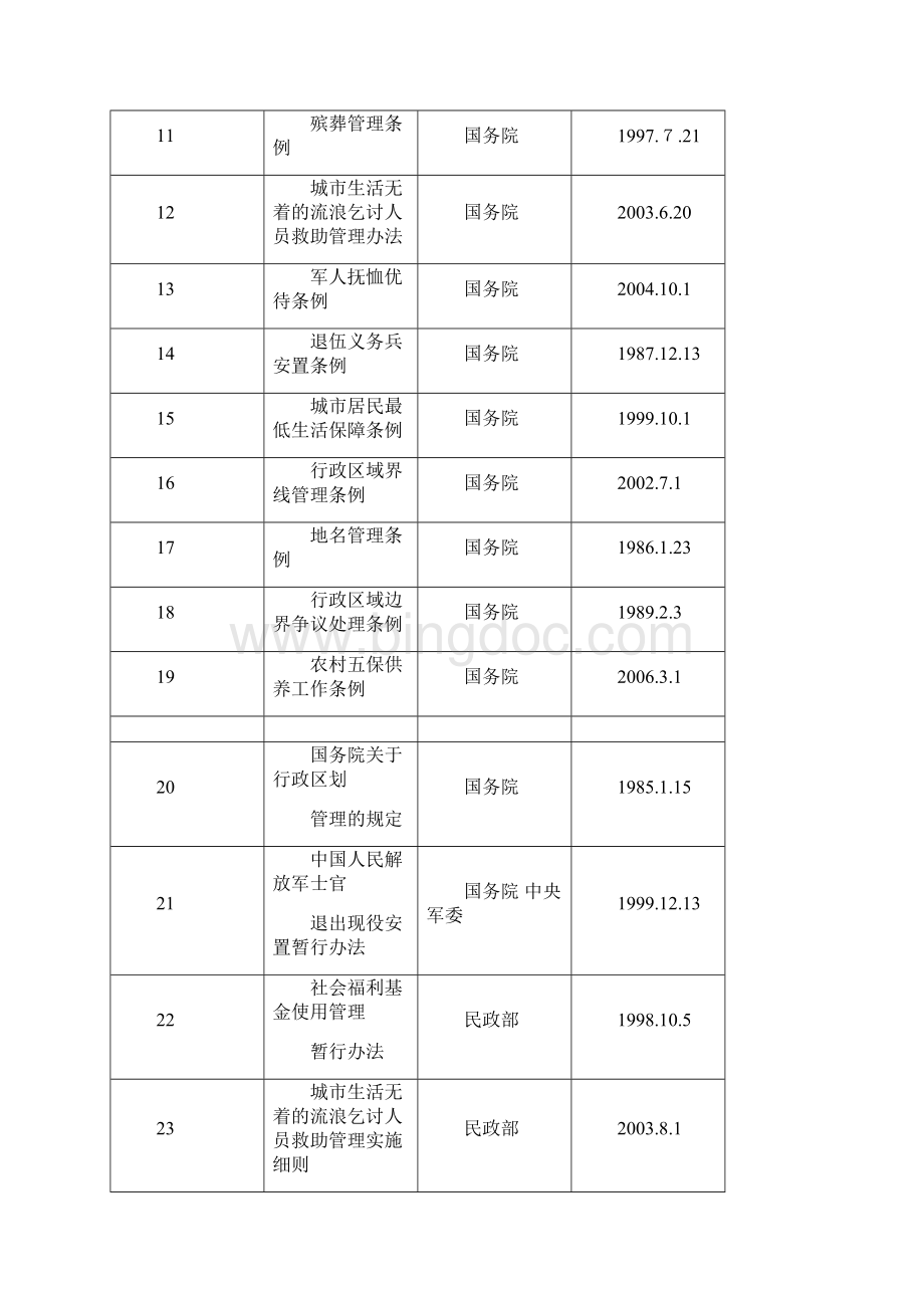 民政行政执法依据共54件Word下载.docx_第2页