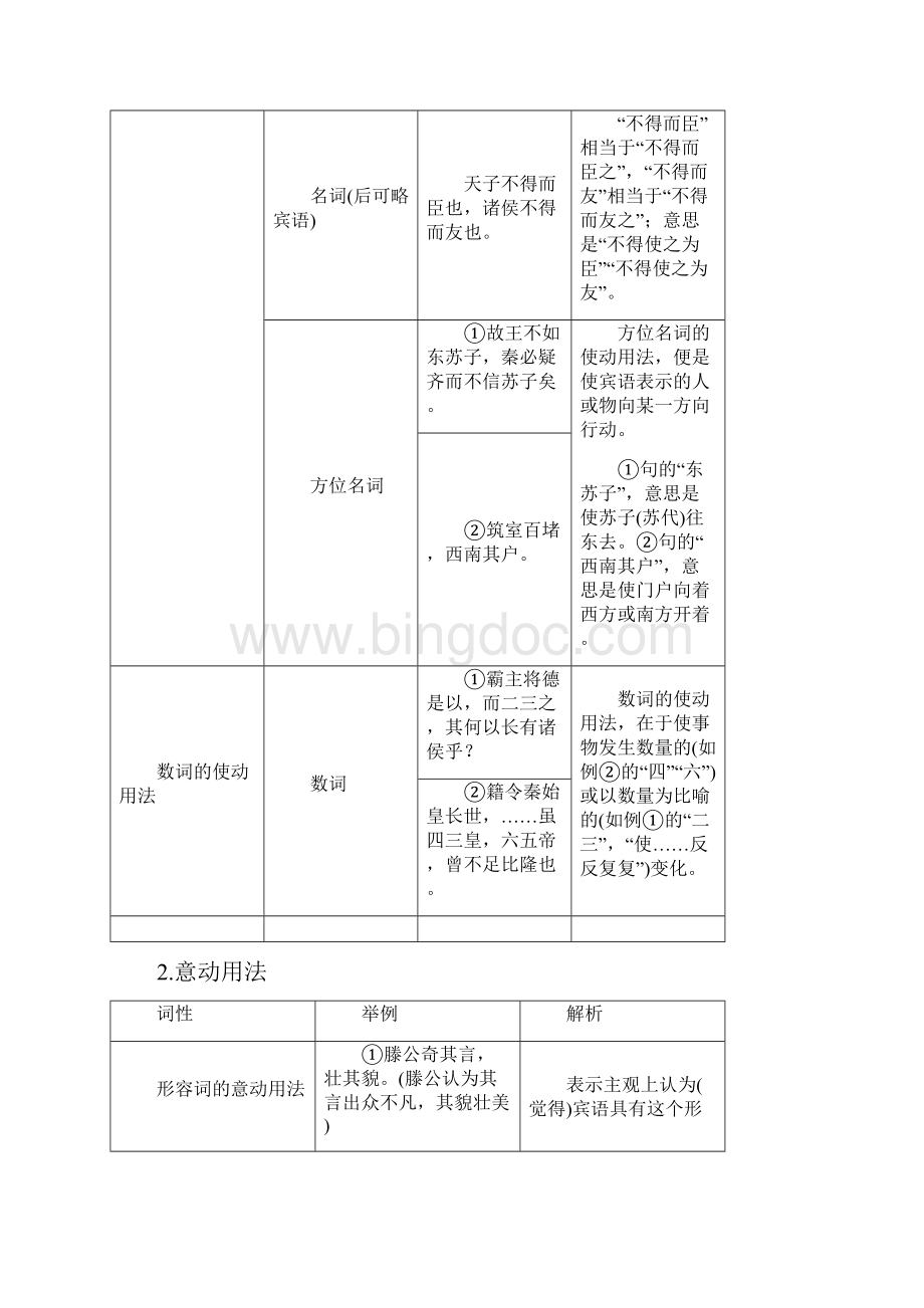 高考语文 通假字词类活用和古今异义表解Word下载.docx_第2页