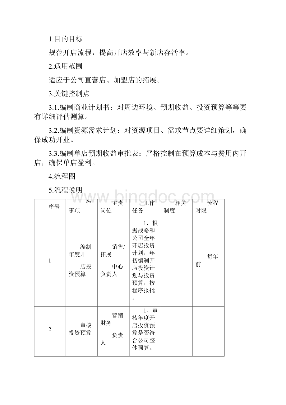 开店商业计划书 2.docx_第2页