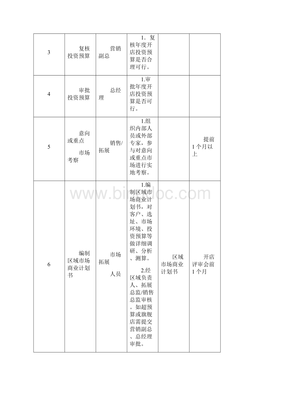 开店商业计划书 2.docx_第3页