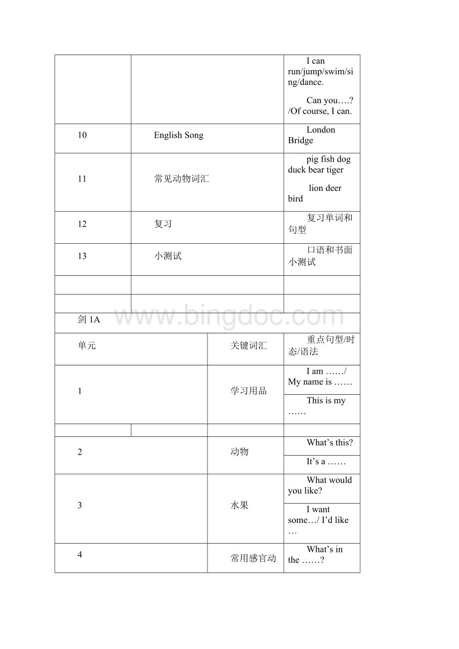 剑桥少儿英语教学大纲docWord文档格式.docx_第2页