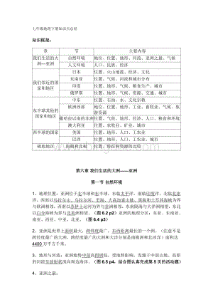 七年级地理下册知识点总结.doc