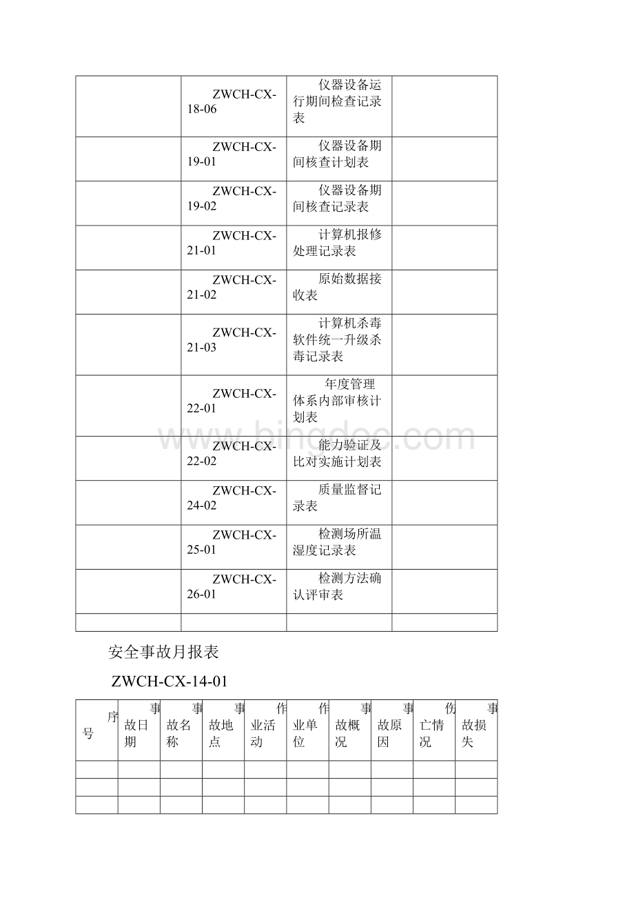 检验检测机构记录表格.docx_第2页