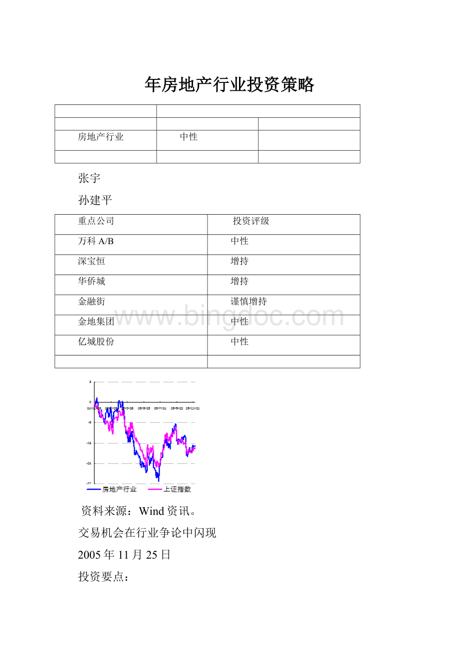 年房地产行业投资策略.docx