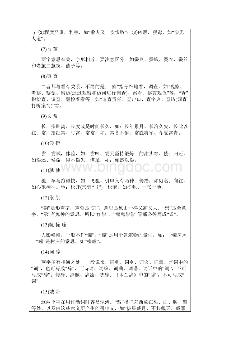 现代汉语字形异形词Word格式.docx_第2页