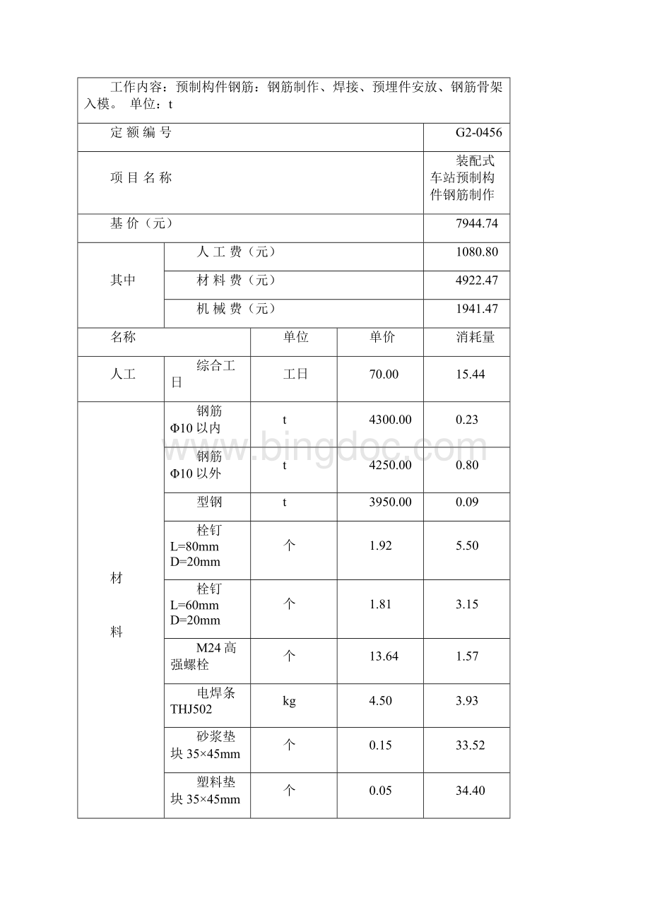 版吉林轨道交通工程计价补充定额Word格式文档下载.docx_第2页