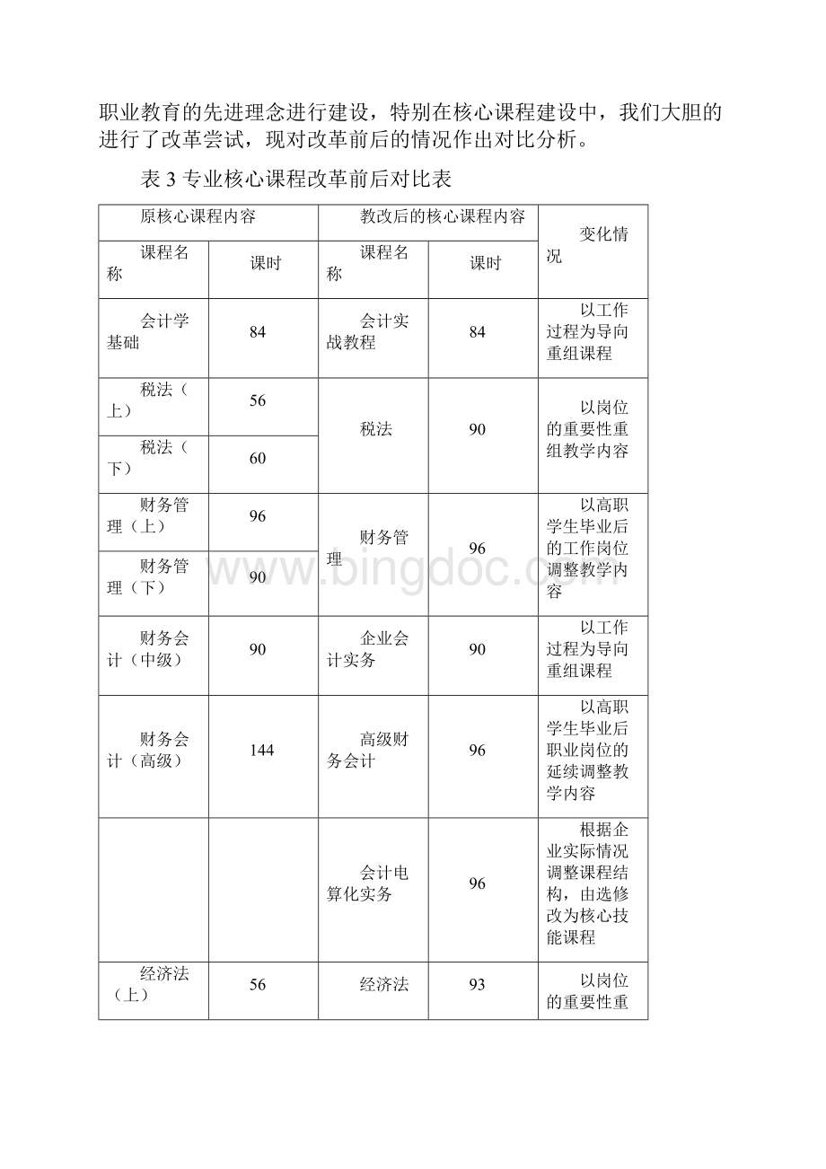 财务内部审计会计与审计专业.docx_第3页