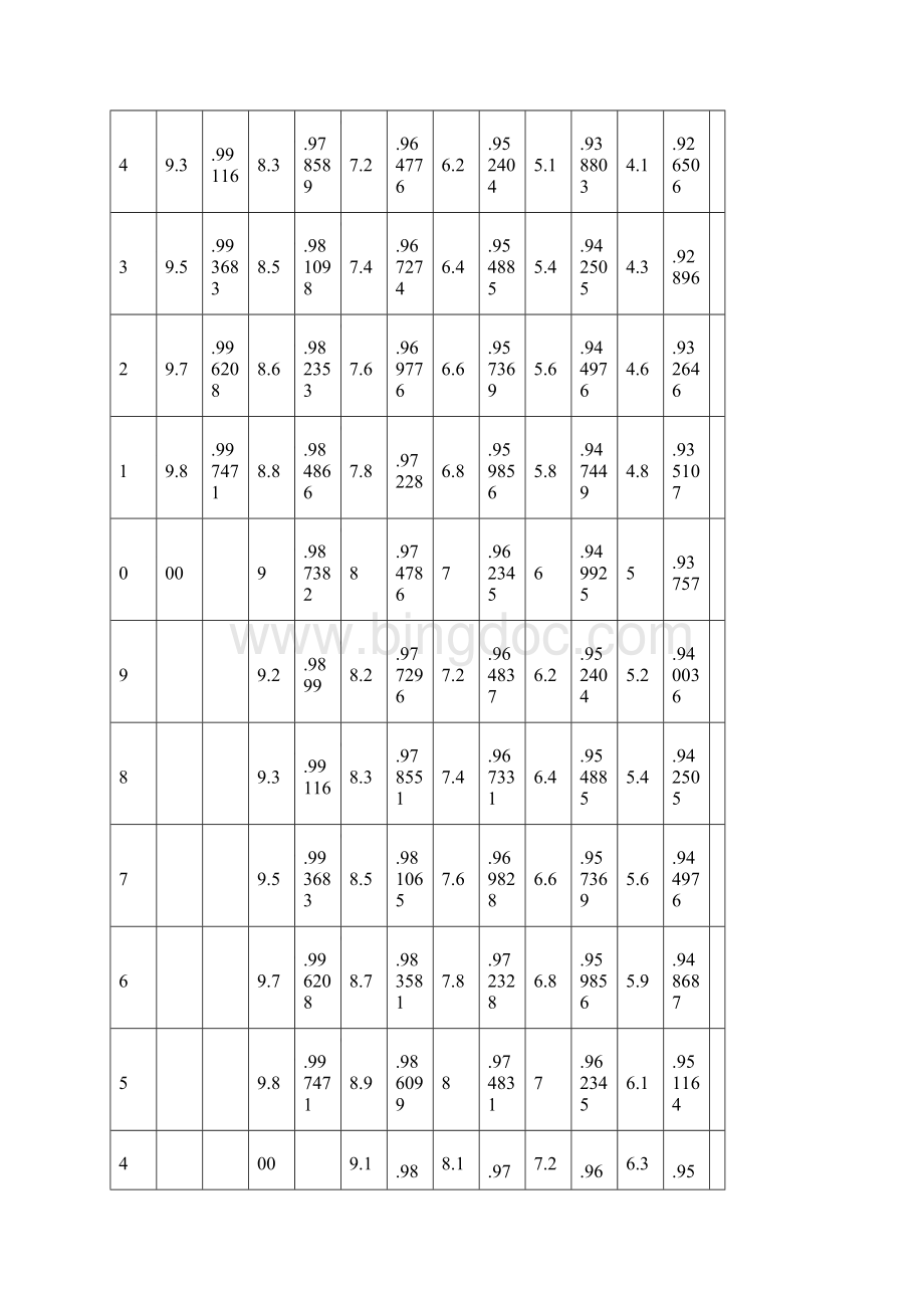 酒精计温度换算表.docx_第3页