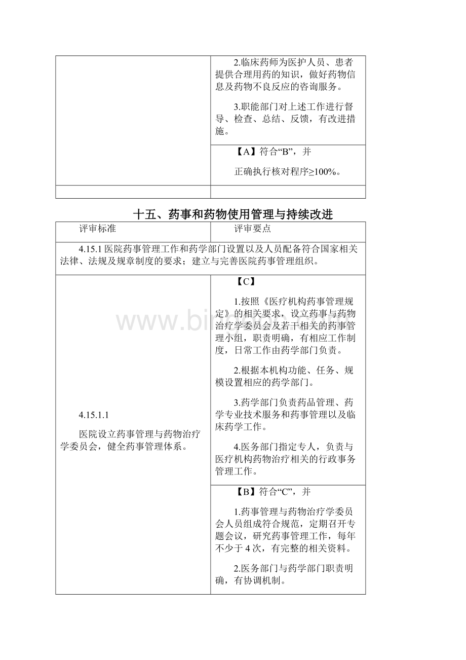 创建三级医院药剂科评审细则范文.docx_第3页