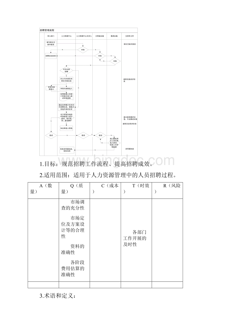 企业招聘管理流程Word文档下载推荐.docx_第2页