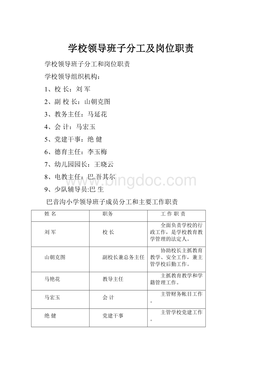 学校领导班子分工及岗位职责Word格式.docx