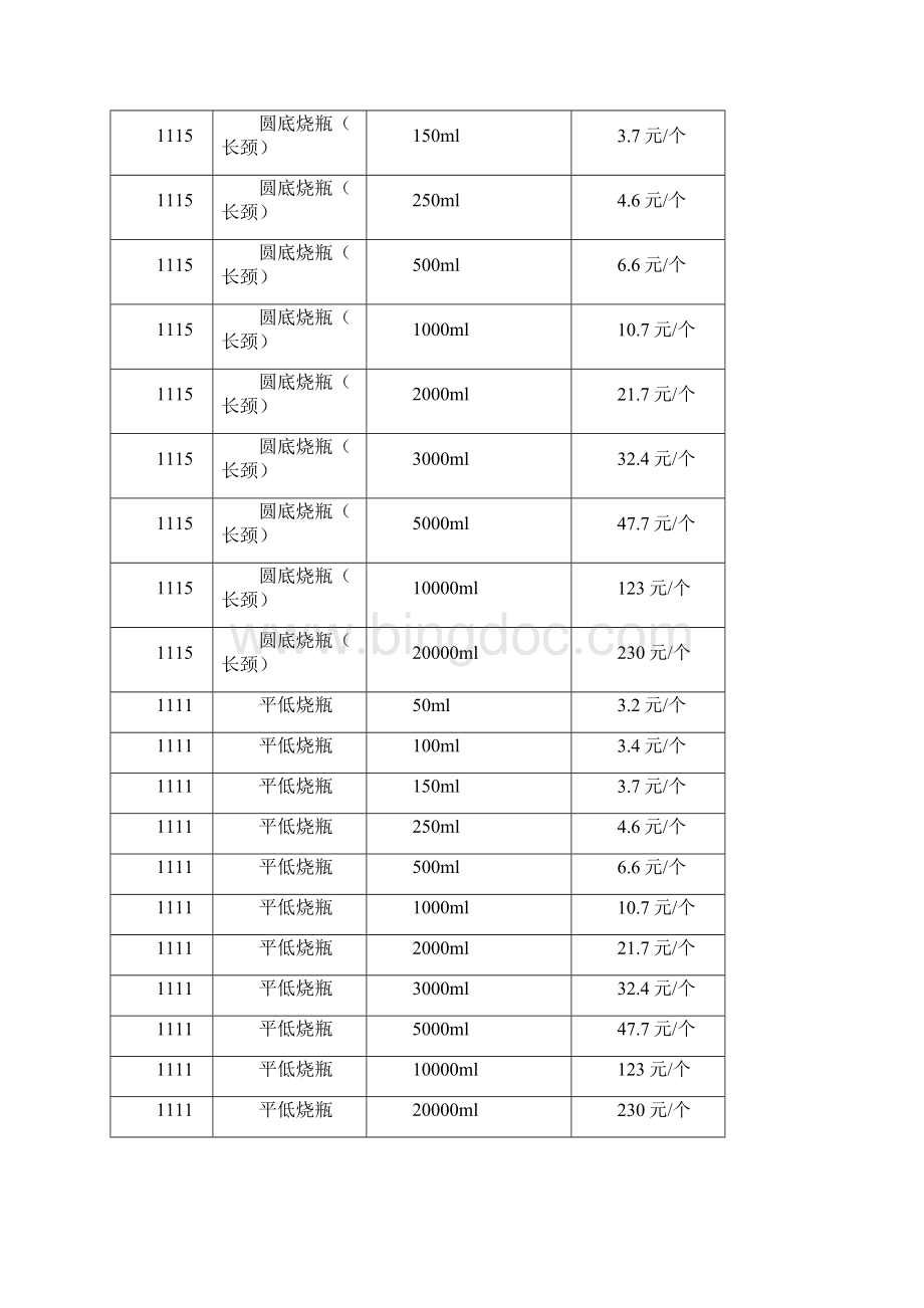 玻璃仪器价格型号型号全价格参考.docx_第2页