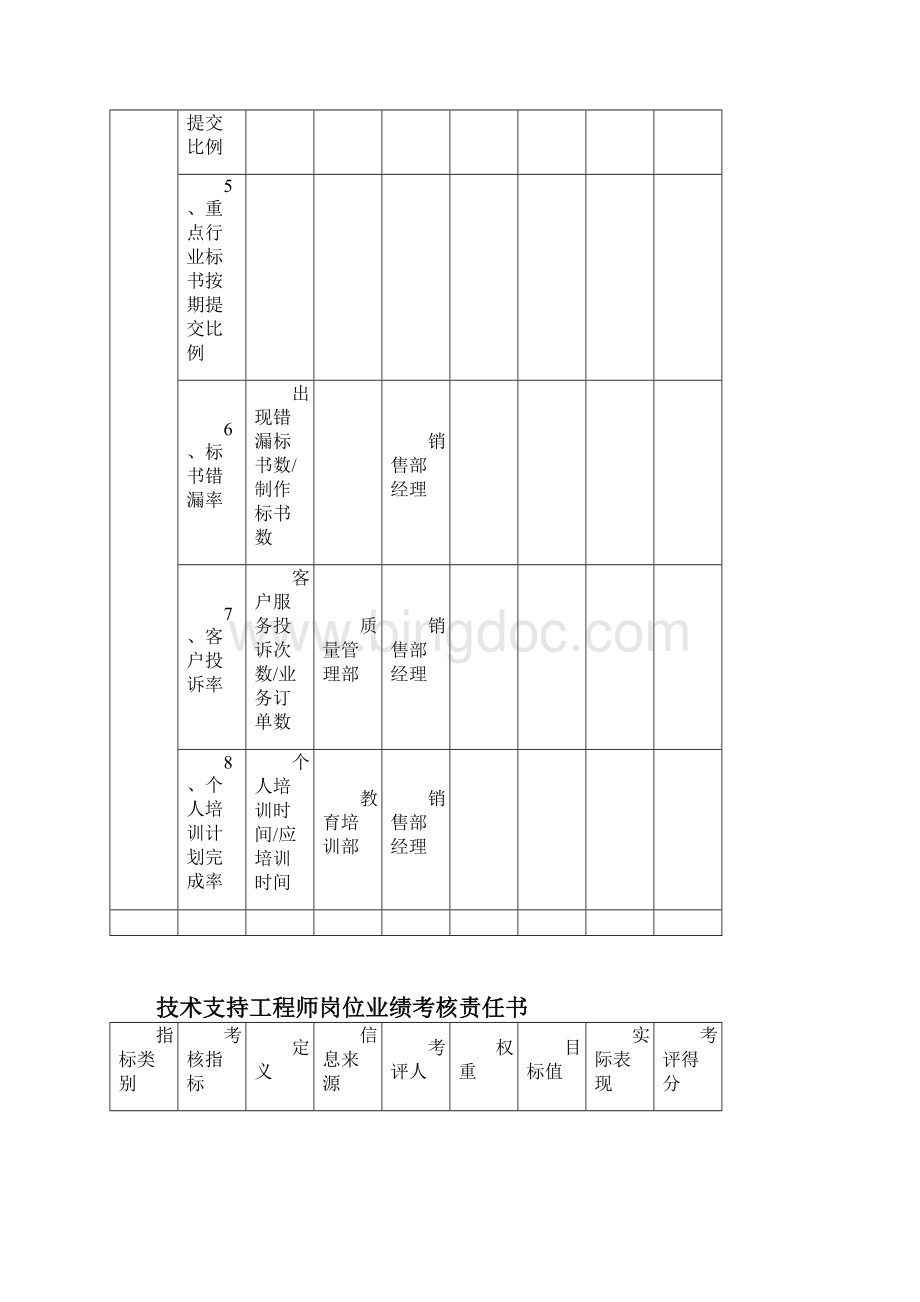 标书员岗位业绩考核责任书范例.docx_第2页